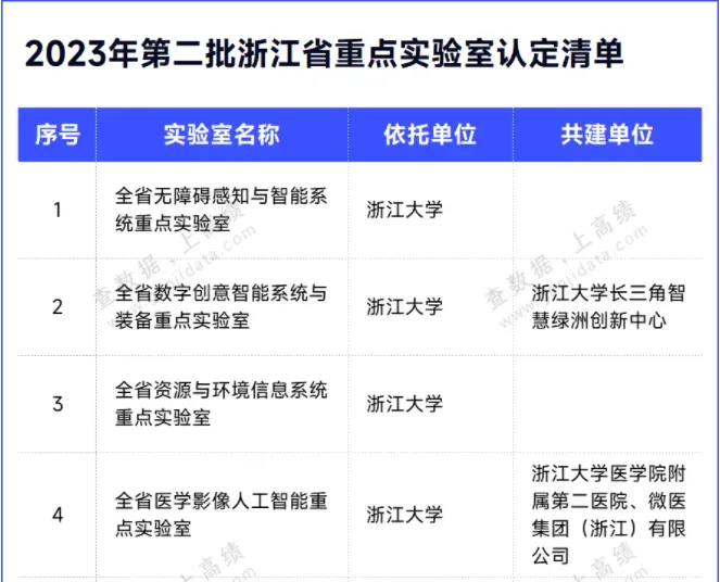 浙江澳门·威尼斯人医药股份有限公司
