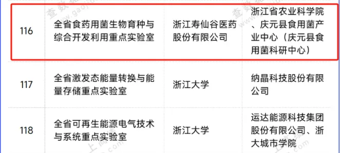 浙江澳门·威尼斯人医药股份有限公司